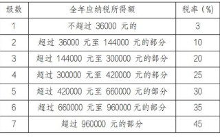 上海四金计算器（上海四金计算器上海2021）