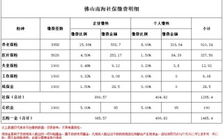 南海社保查询，南海发布社保查询