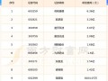 海翔药业股票，海翔药业股票还会上涨吗