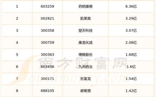 海翔药业股票，海翔药业股票还会上涨吗