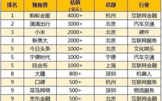 关于天龙集团股票的信息