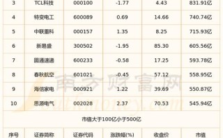 300013股票（300013股票历史比较高行情）