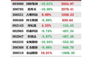 002668股票 - 002668股票为什么越来越低