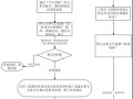 深圳住房公积金提取办法 - 深圳公积金提取指南