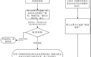 深圳住房公积金提取办法 - 深圳公积金提取指南