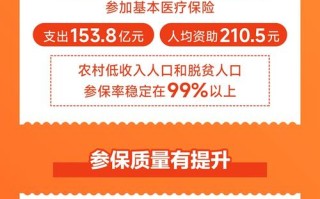 医保全国联网 - 医保全国联网的省份有哪些