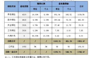 郑州社保缴费，郑州社保缴费时间是每个月几号