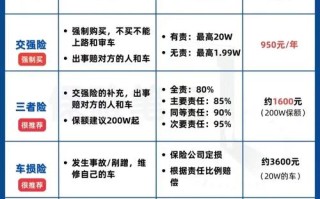 私家车如何买保险，私家车怎么买保险最划算和最实用