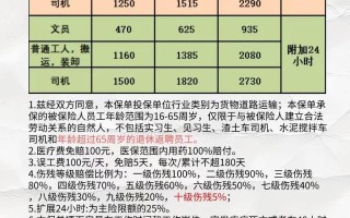 企业员工保险（企业员工保险必须交吗）