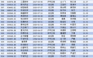 000517股票（000517股票2024年三季业绩预告?）