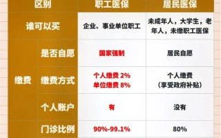 城镇医疗保险，城镇医疗保险报销范围和标准