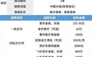 平安意外保险（平安意外保险怎么理赔）