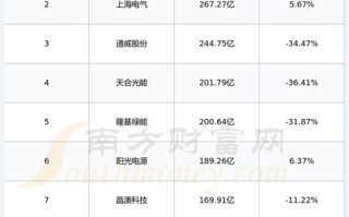 股票002050，002050的股价
