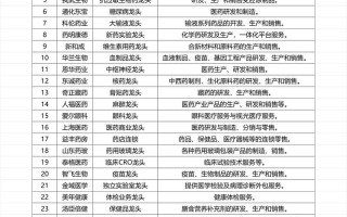 恩华药业股票（恩华药业股票东方财富股吧）