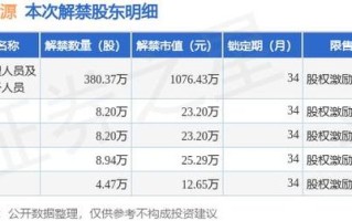 怡球资源股票，怡球资源股票雪球