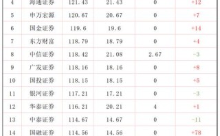 国盛金控股票 - 国盛金控股票发行价