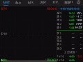 600223股票 - 600231股票