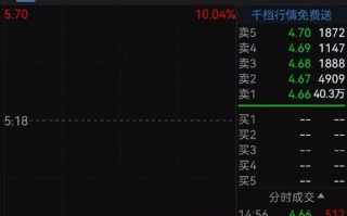 600223股票 - 600231股票