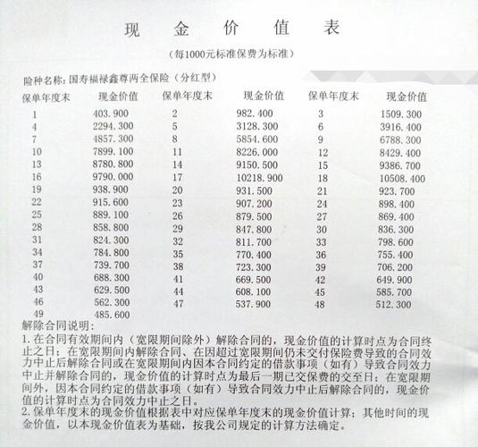 中国人寿安享一生 - 中国人寿安享一生两全保险分红型比较多赔多少