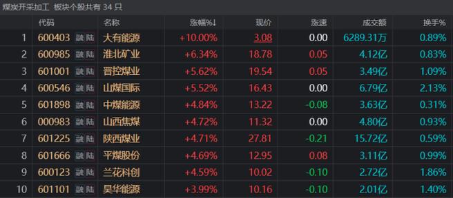 600397股票，600397股票费用