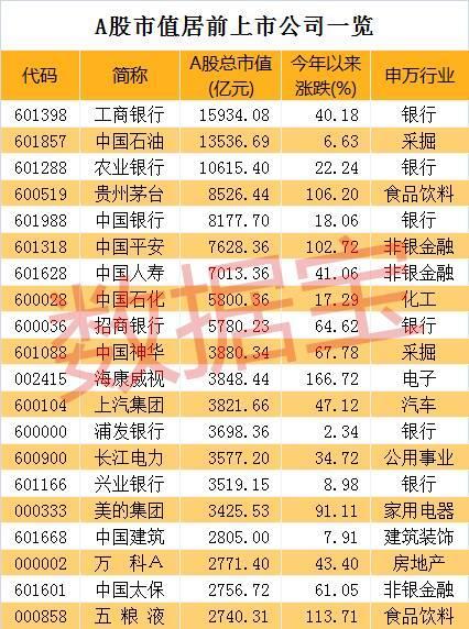 600060股票，600060股票行情价