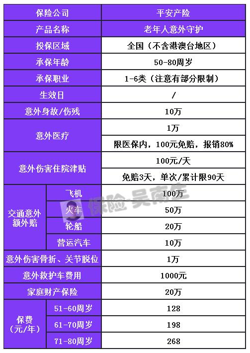 适合老年人的保险，适合老年人的保险有哪些公司