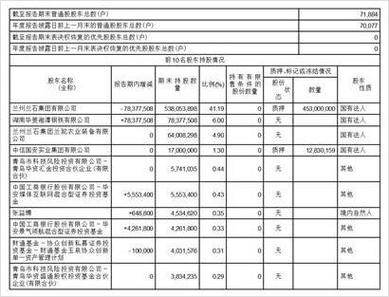 603169股票 - 603169股票行情东方财富网