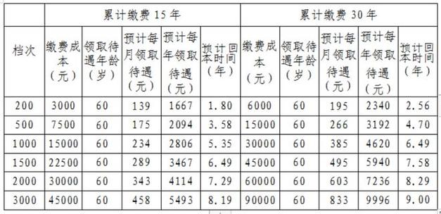 养老保险能补交吗，社会养老保险能补交吗