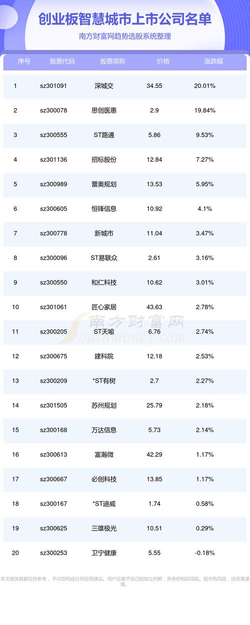 300167股票，300167股票股吧