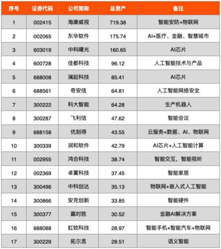 300167股票，300167股票股吧