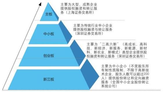 张江高科股票的简单介绍