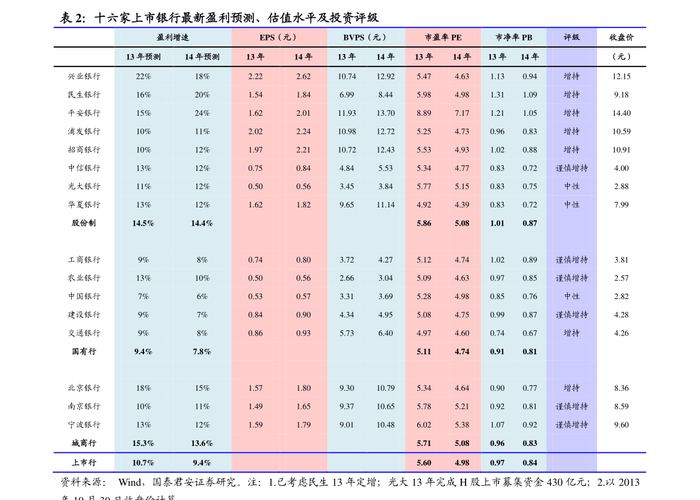 张江高科股票的简单介绍