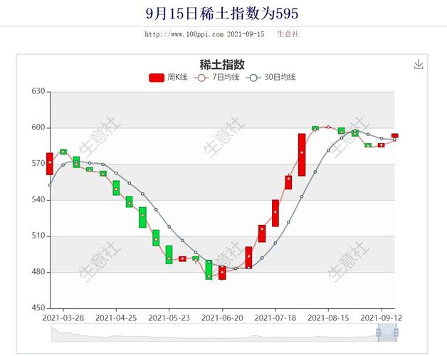 银河磁体股票，银河磁体股票行情