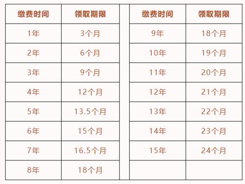 失业金怎么算 - 失业金怎么算领多少个月