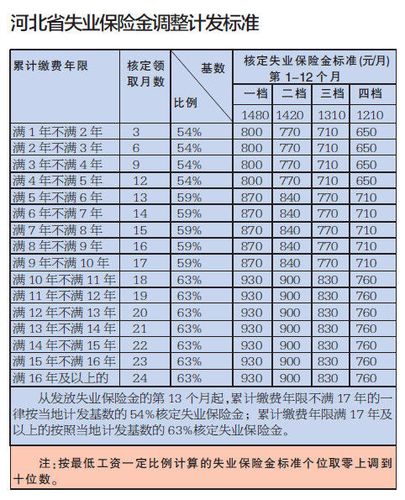 失业金怎么算 - 失业金怎么算领多少个月