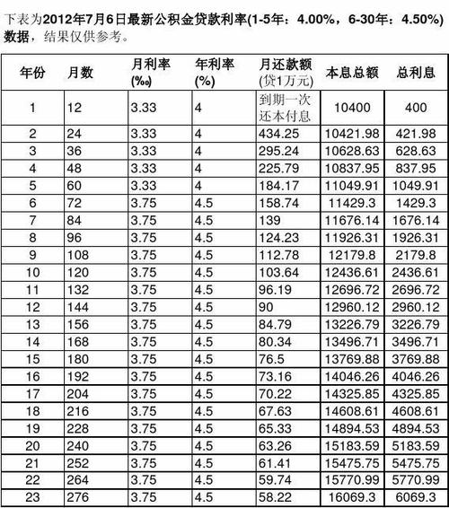 东营公积金网（东营公积金网上服务大厅）