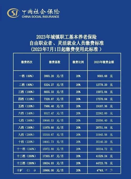 职工基本养老保险（职工基本养老保险和城乡居民基本养老保险）