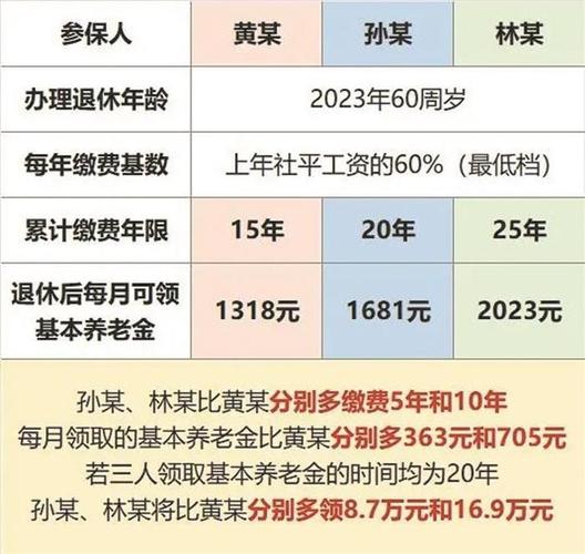 职工基本养老保险（职工基本养老保险和城乡居民基本养老保险）