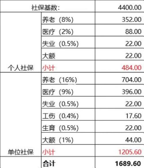 职工基本养老保险（职工基本养老保险和城乡居民基本养老保险）