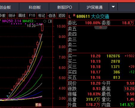 st沪科股票（st沪科股票股吧）