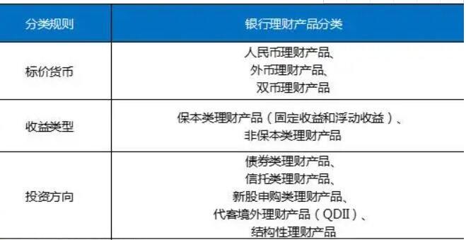 各个银行的理财产品 - 各个银行的理财产品有无风险