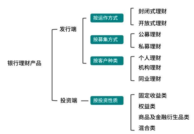 各个银行的理财产品 - 各个银行的理财产品有无风险