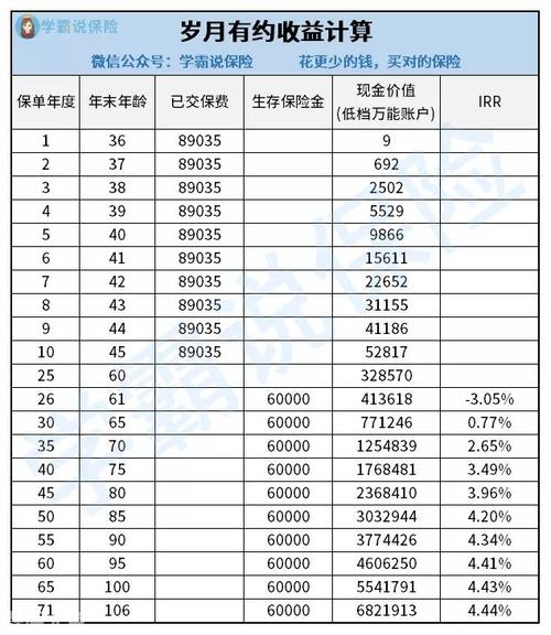 各个银行的理财产品 - 各个银行的理财产品有无风险