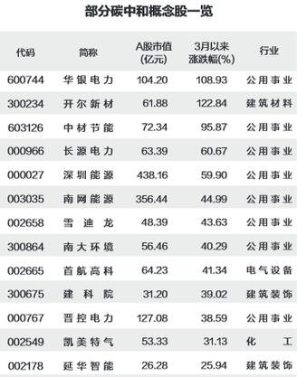 凯美特气股票 - 凯美特气股票行情东方财富网