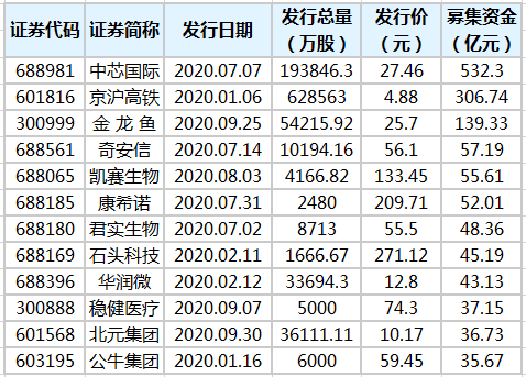 凯美特气股票 - 凯美特气股票行情东方财富网