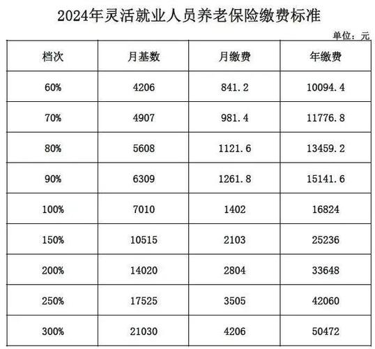 养老保险基数，养老保险基数调整最新