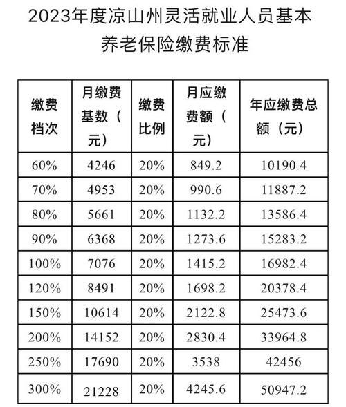 养老保险基数，养老保险基数调整最新