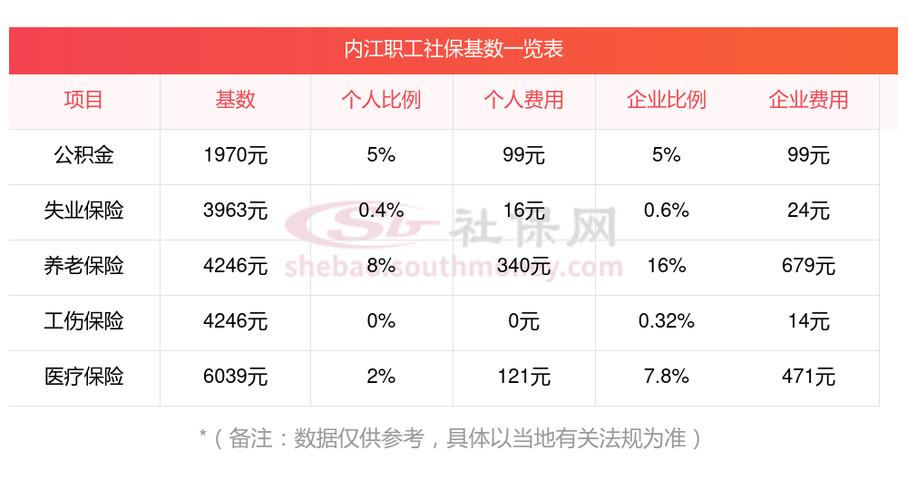 养老保险基数，养老保险基数调整最新