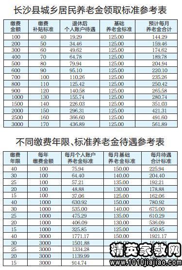 养老保险基数，养老保险基数调整最新