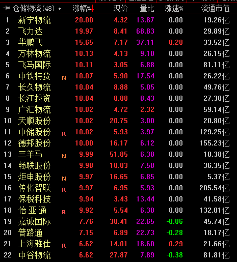 天顺股份 - 天顺股份重组